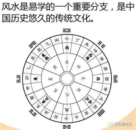 风水术|什么是风水？其意义是什么？科学能不能解释风水？